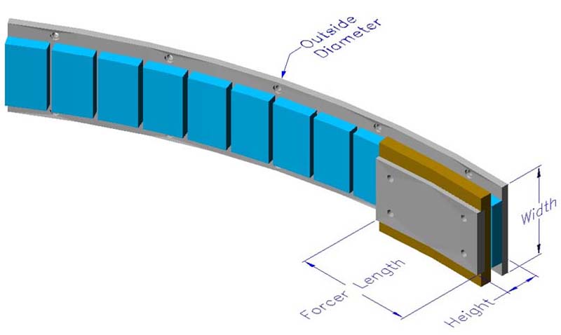 Arc Radial External Slotless