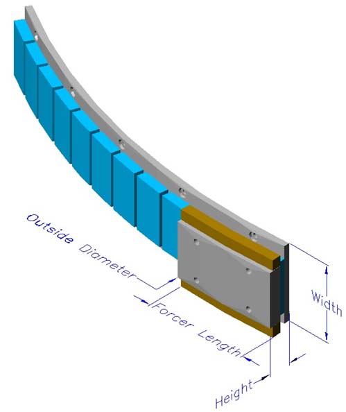 Arc Radial Internal Slotted